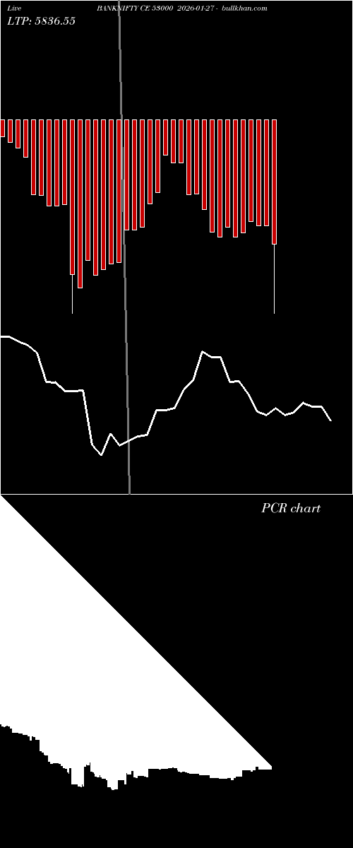  option chart BANKNIFTY CE 53000 2026-01-27 