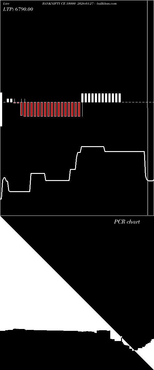  option chart BANKNIFTY CE 53000 2026-01-27 