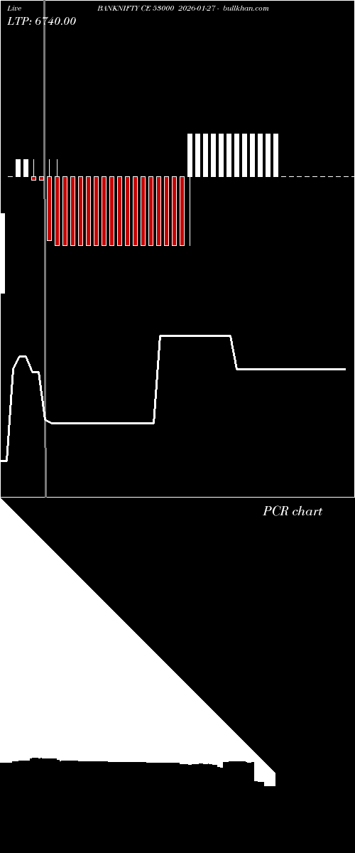  option chart BANKNIFTY CE 53000 2026-01-27 