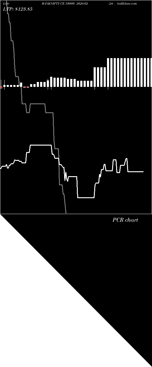  option chart BANKNIFTY CE 53000 2026-02-24 