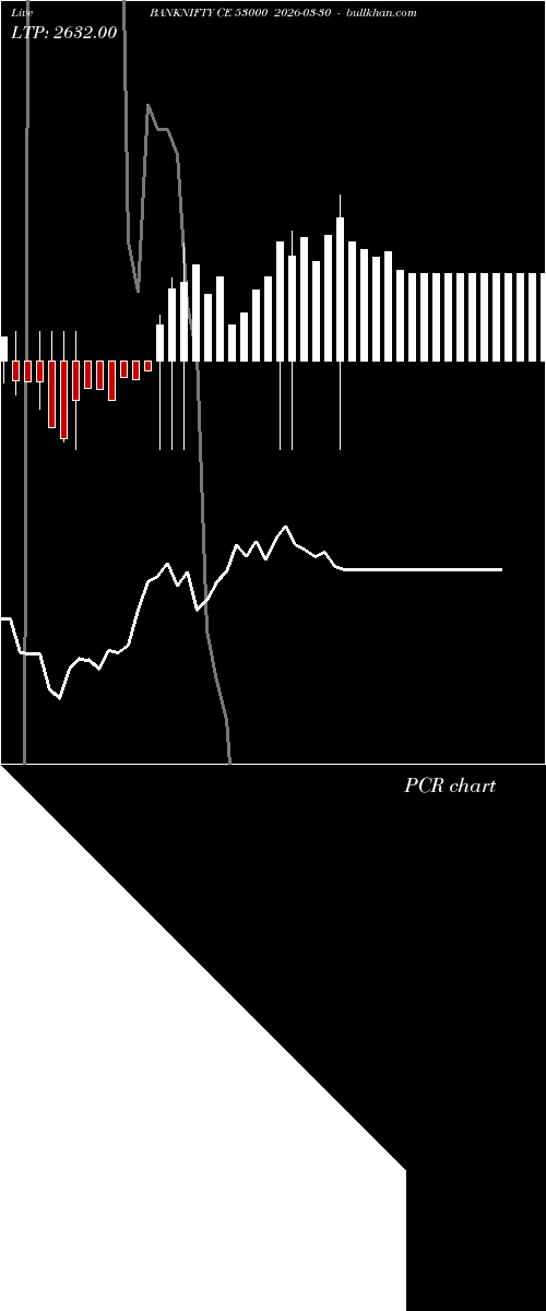  option chart BANKNIFTY CE 53000 2026-03-30 