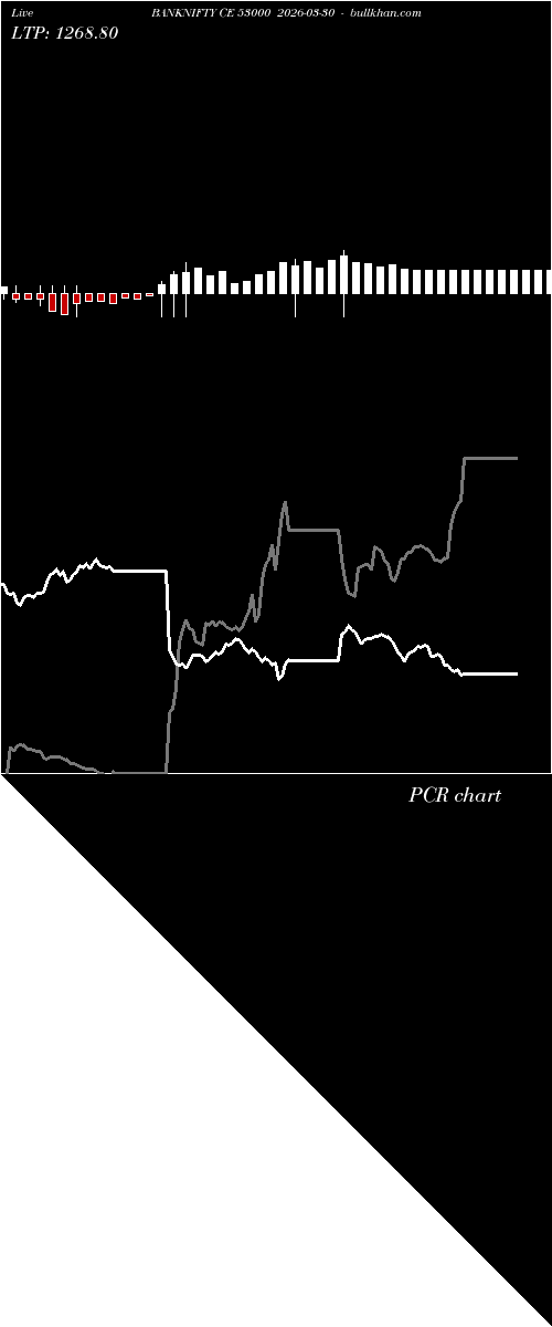  option chart BANKNIFTY CE 53000 2026-03-30 