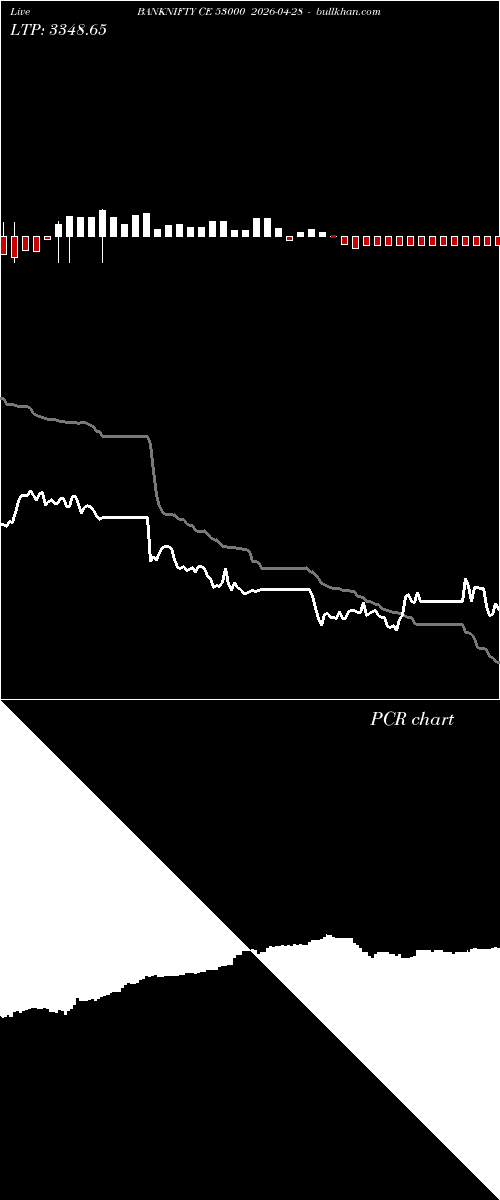  option chart BANKNIFTY CE 53000 2026-04-28 
