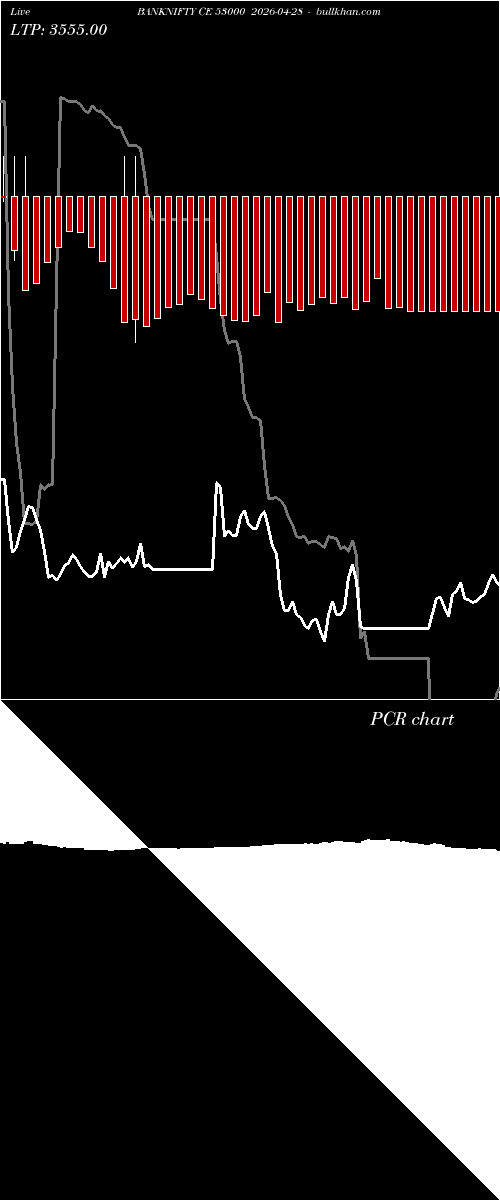  option chart BANKNIFTY CE 53000 2026-04-28 