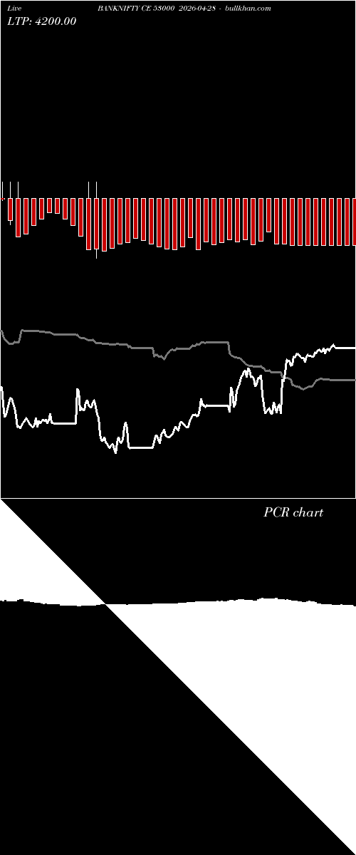  option chart BANKNIFTY CE 53000 2026-04-28 