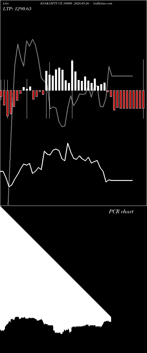  option chart BANKNIFTY CE 53000 2026-05-26 