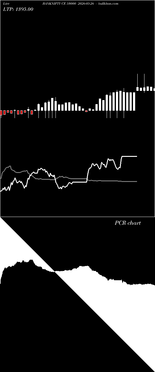  option chart BANKNIFTY CE 53000 2026-05-26 
