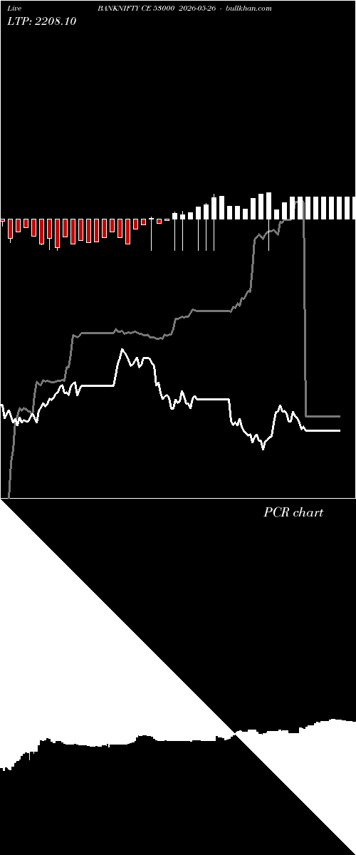  option chart BANKNIFTY CE 53000 2026-05-26 