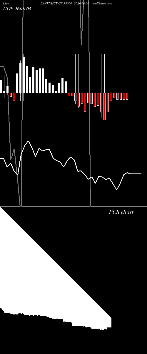  option chart BANKNIFTY CE 53000 2026-06-30 