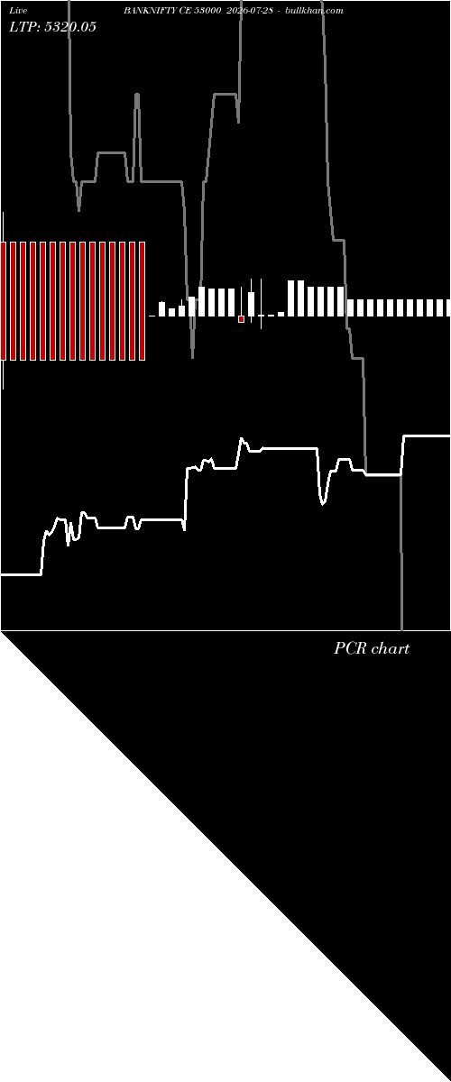  option chart BANKNIFTY CE 53000 2026-07-28 