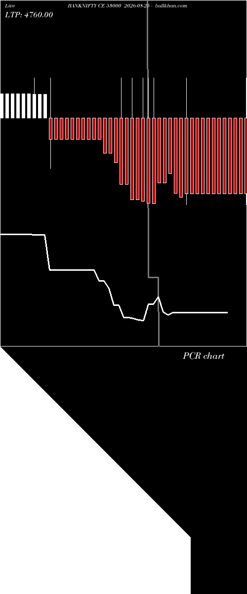  option chart BANKNIFTY CE 53000 2026-08-25 