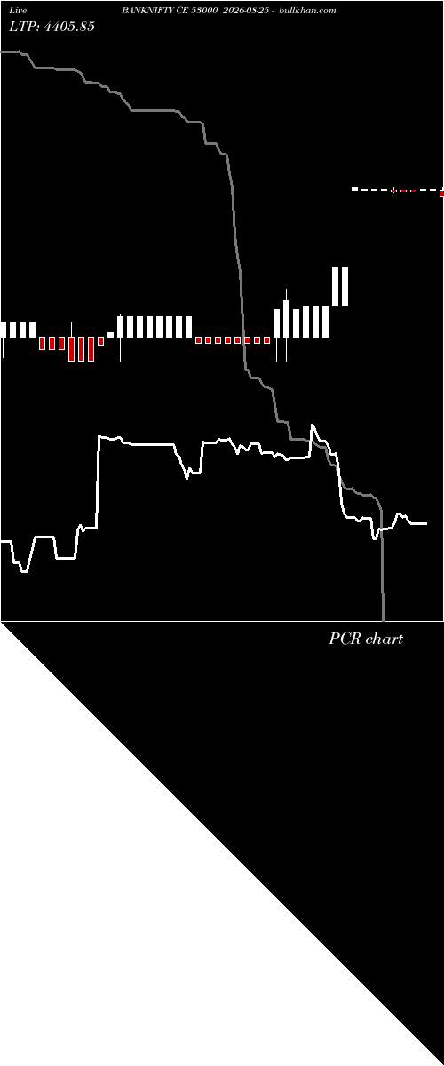  option chart BANKNIFTY CE 53000 2026-08-25 
