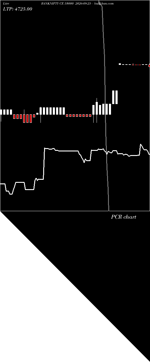  option chart BANKNIFTY CE 53000 2026-08-25 