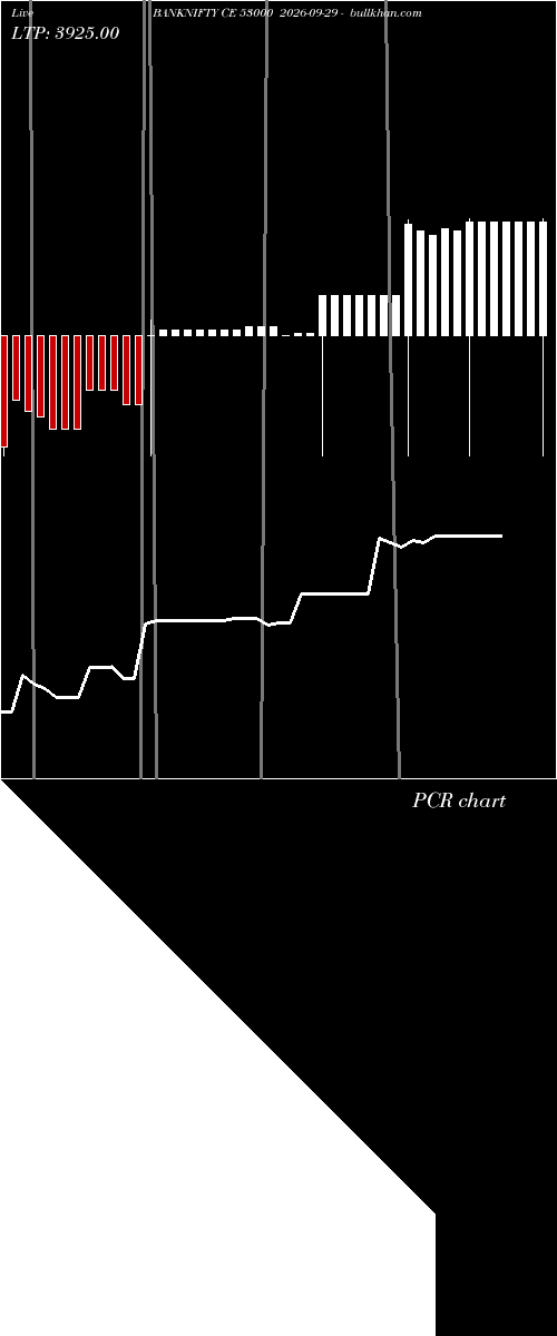  option chart BANKNIFTY CE 53000 2026-09-29 