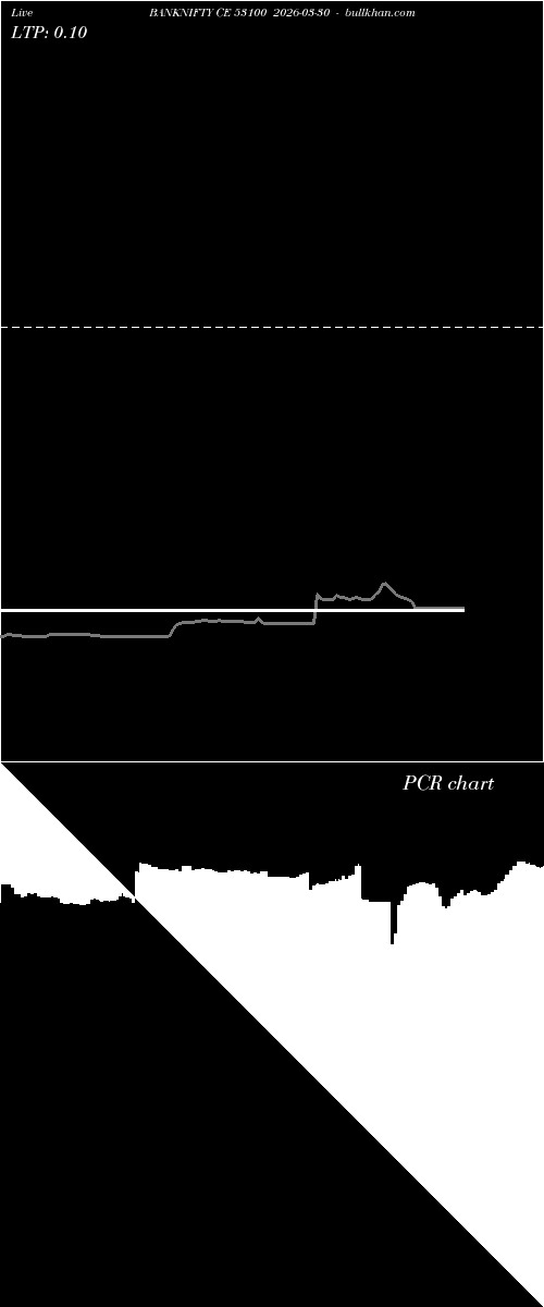  option chart BANKNIFTY CE 53100 2026-03-30 