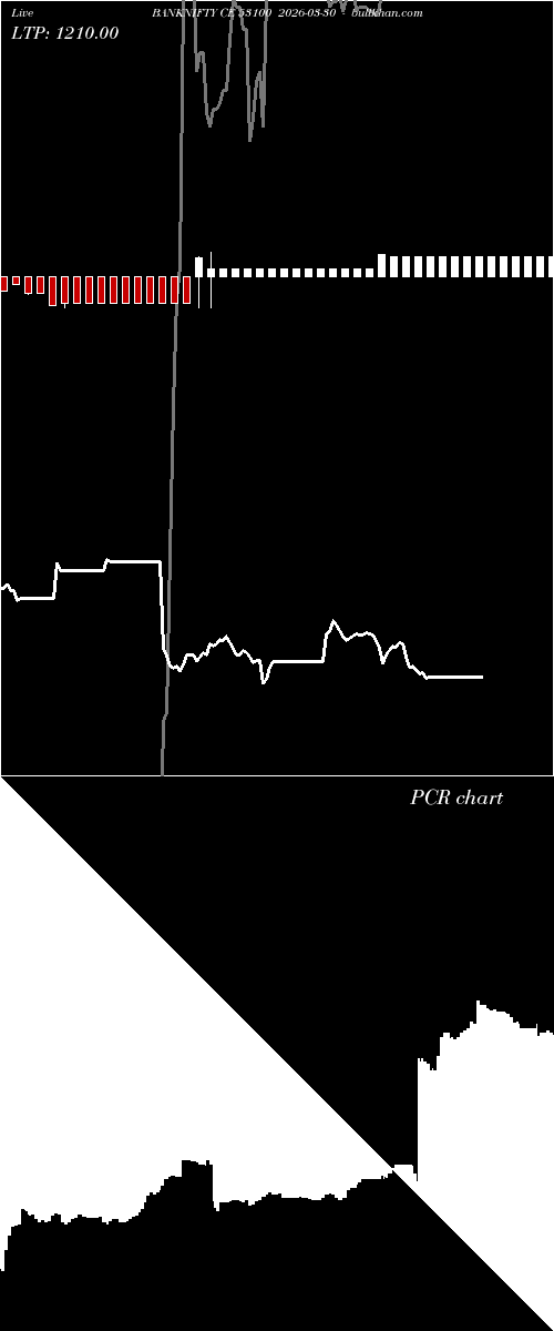  option chart BANKNIFTY CE 53100 2026-03-30 
