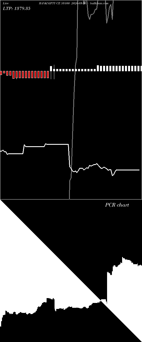  option chart BANKNIFTY CE 53100 2026-03-30 