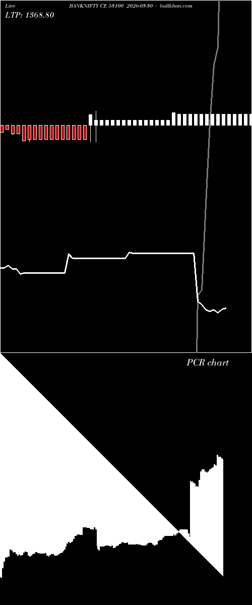  option chart BANKNIFTY CE 53100 2026-03-30 