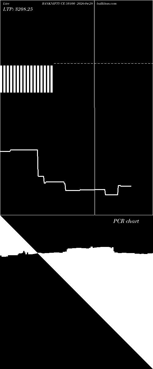  option chart BANKNIFTY CE 53100 2026-04-28 