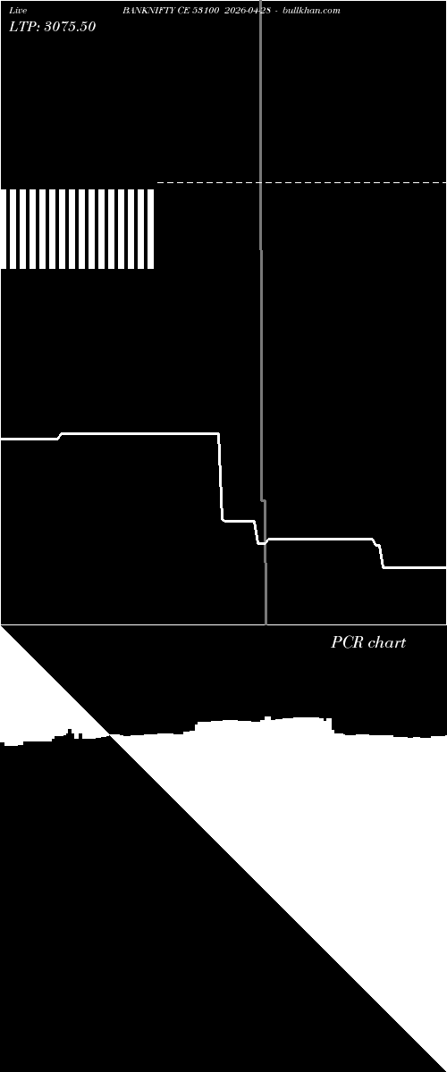  option chart BANKNIFTY CE 53100 2026-04-28 