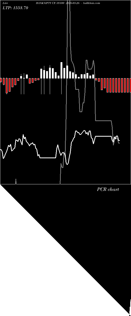  option chart BANKNIFTY CE 53100 2026-05-26 