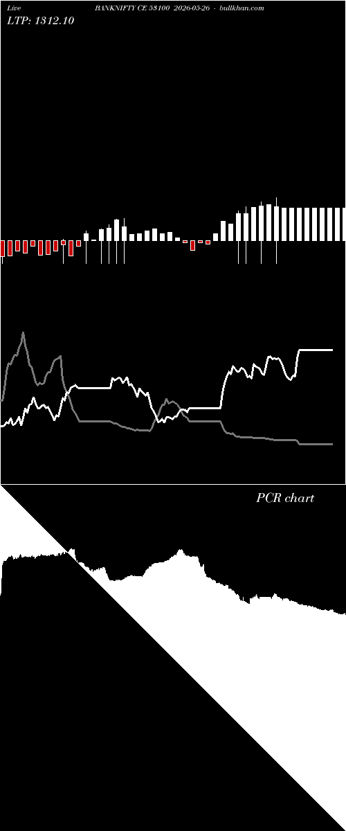  option chart BANKNIFTY CE 53100 2026-05-26 
