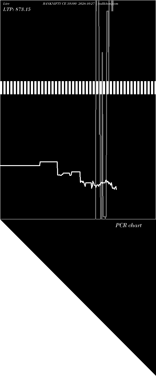  option chart BANKNIFTY CE 53100 2026-10-27 