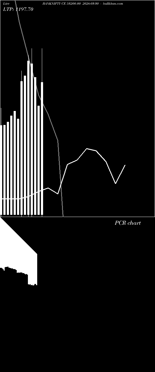  option chart BANKNIFTY CE 53200.00 2026-03-30 