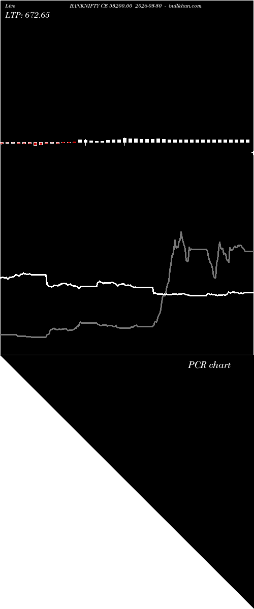  option chart BANKNIFTY CE 53200.00 2026-03-30 