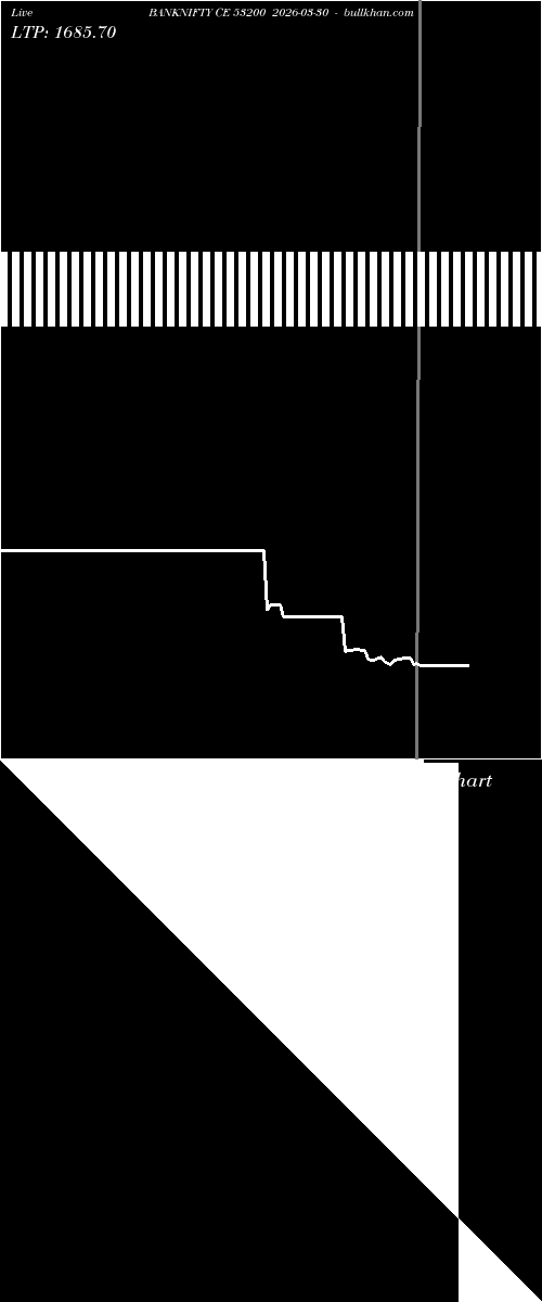  option chart BANKNIFTY CE 53200 2026-03-30 