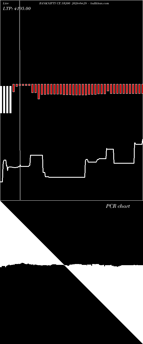  option chart BANKNIFTY CE 53200 2026-04-28 