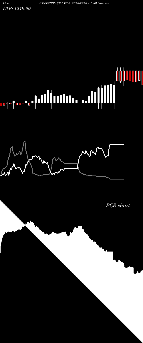  option chart BANKNIFTY CE 53200 2026-05-26 