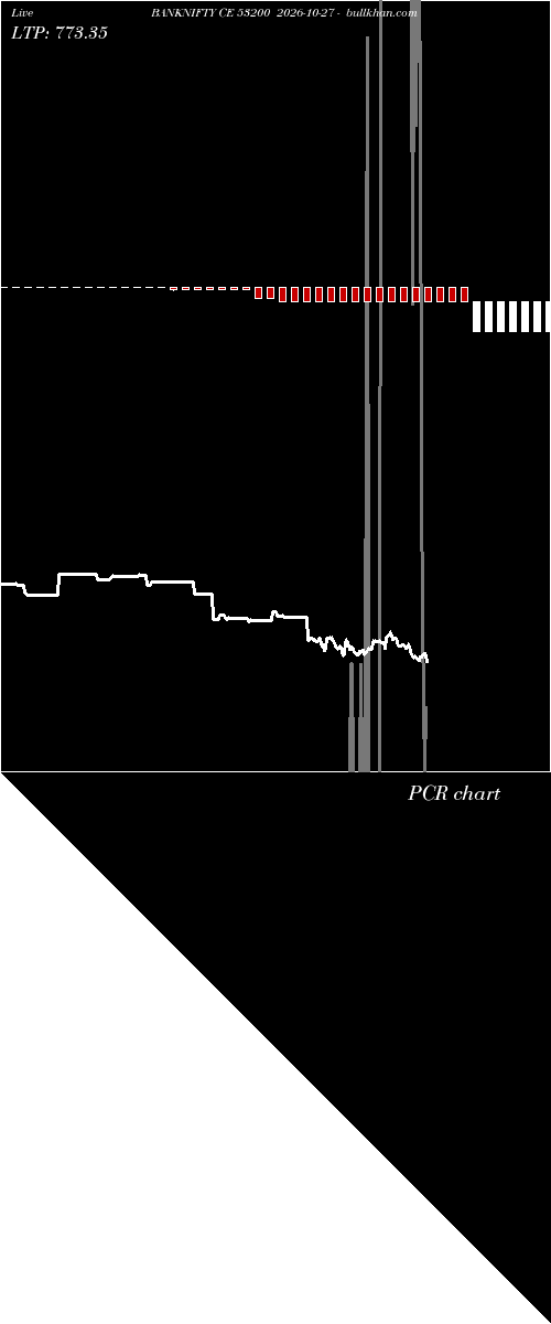  option chart BANKNIFTY CE 53200 2026-10-27 