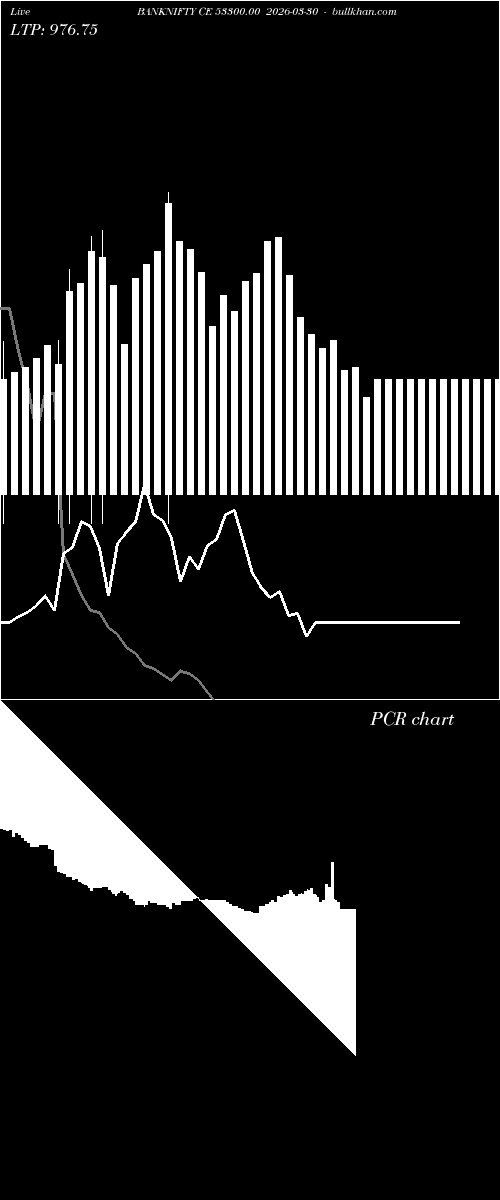  option chart BANKNIFTY CE 53300.00 2026-03-30 