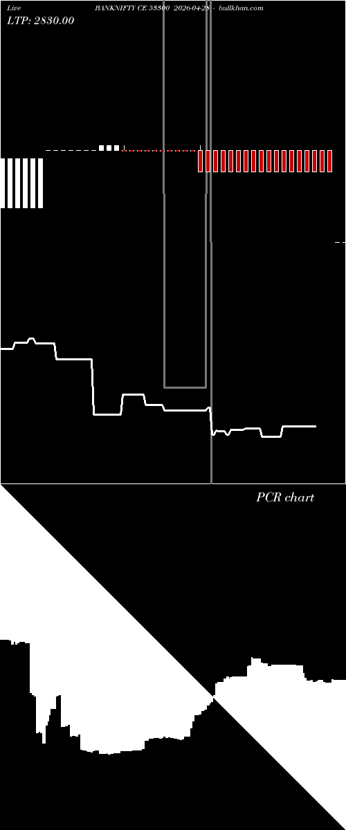  option chart BANKNIFTY CE 53300 2026-04-28 