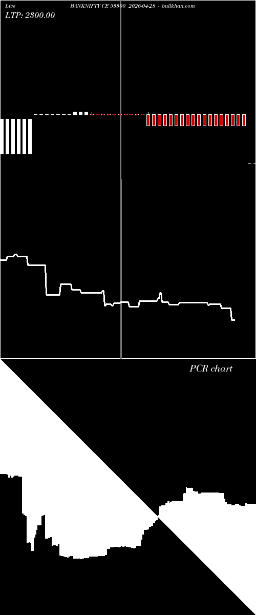  option chart BANKNIFTY CE 53300 2026-04-28 