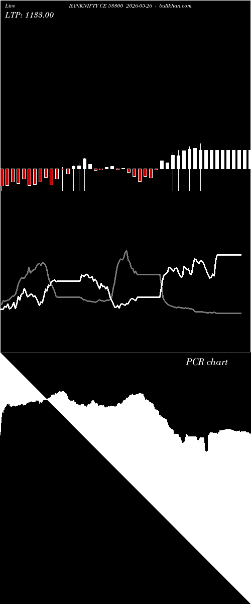  option chart BANKNIFTY CE 53300 2026-05-26 