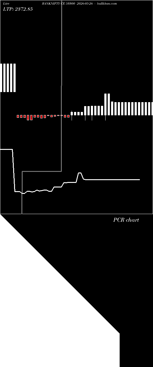  option chart BANKNIFTY CE 53300 2026-05-26 