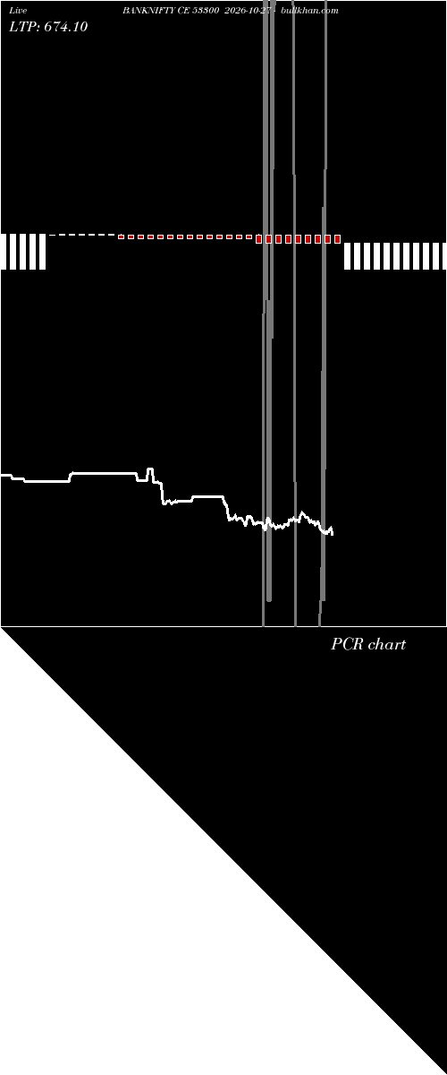  option chart BANKNIFTY CE 53300 2026-10-27 