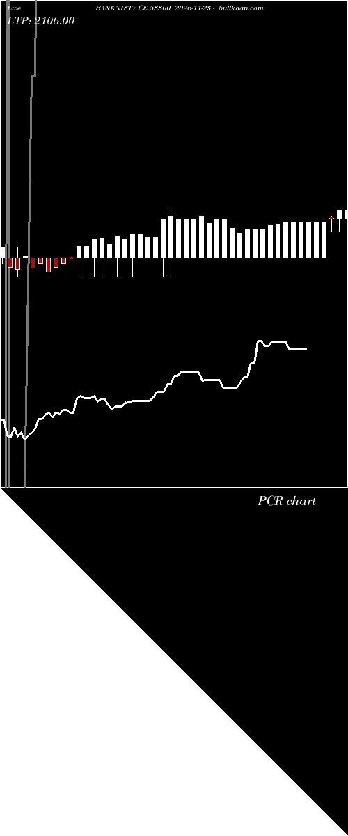 option chart BANKNIFTY CE 53300 2026-11-23 