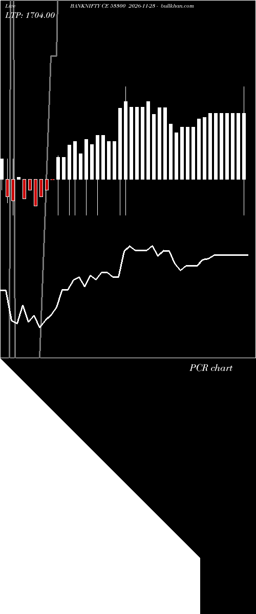  option chart BANKNIFTY CE 53300 2026-11-23 