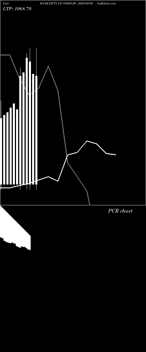  option chart BANKNIFTY CE 53400.00 2026-03-30 