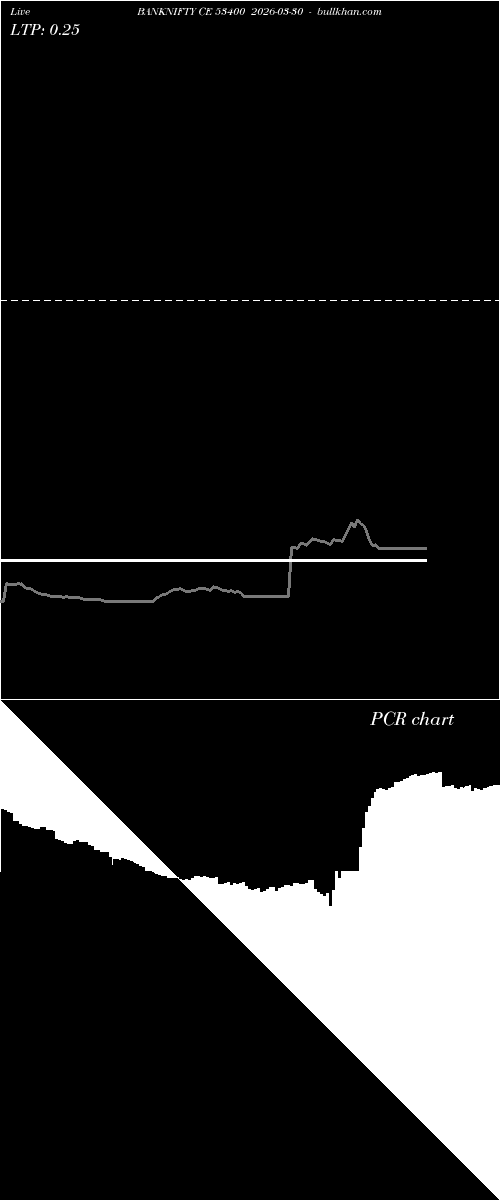  option chart BANKNIFTY CE 53400 2026-03-30 