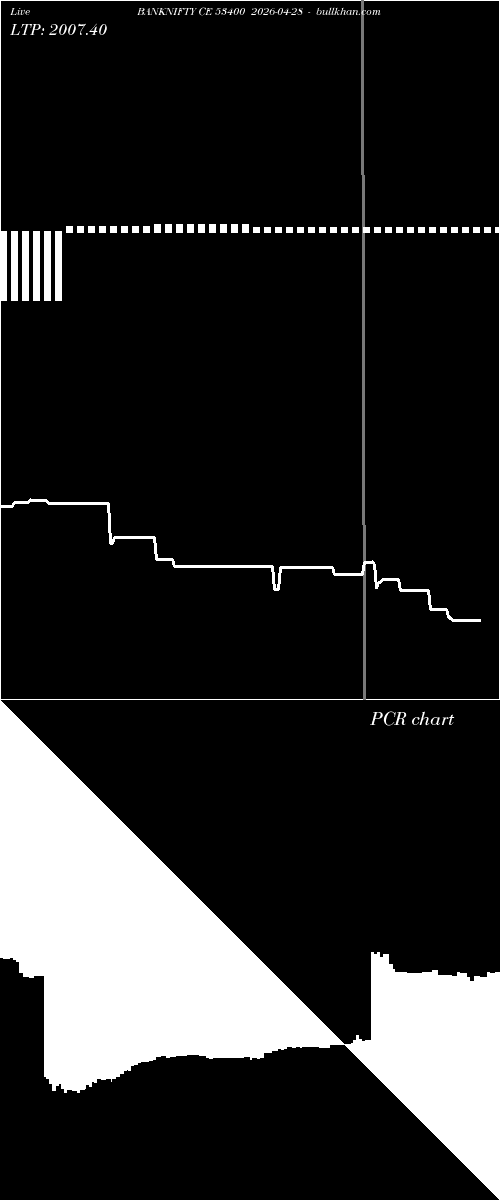  option chart BANKNIFTY CE 53400 2026-04-28 