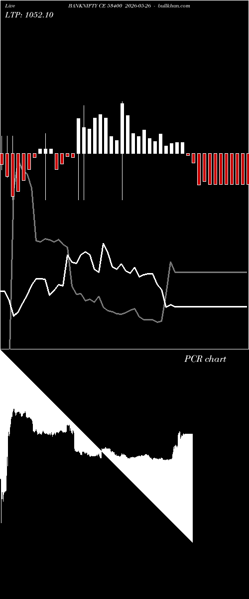  option chart BANKNIFTY CE 53400 2026-05-26 