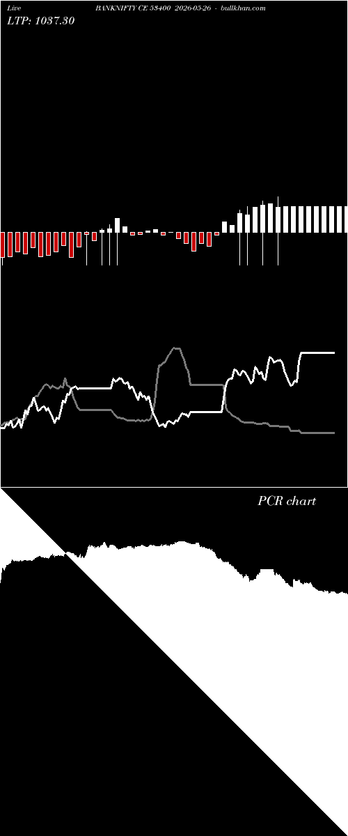  option chart BANKNIFTY CE 53400 2026-05-26 