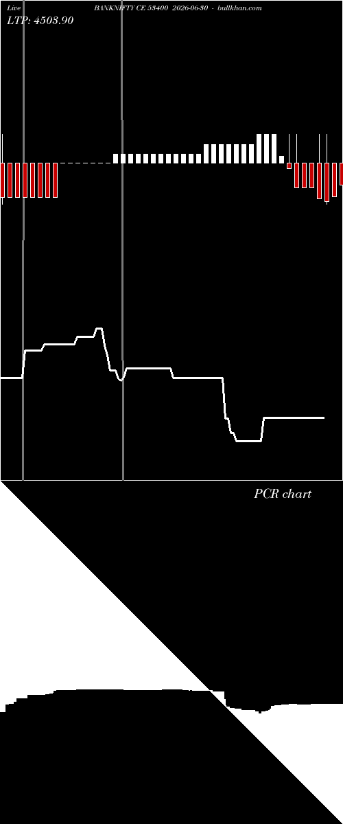  option chart BANKNIFTY CE 53400 2026-06-30 