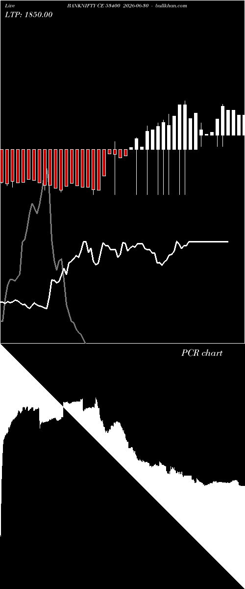  option chart BANKNIFTY CE 53400 2026-06-30 