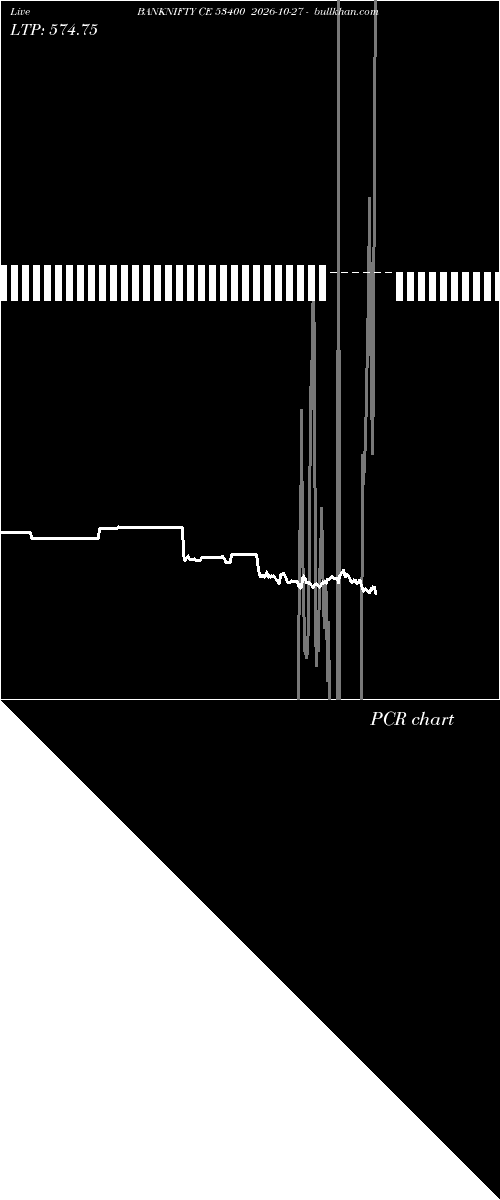  option chart BANKNIFTY CE 53400 2026-10-27 