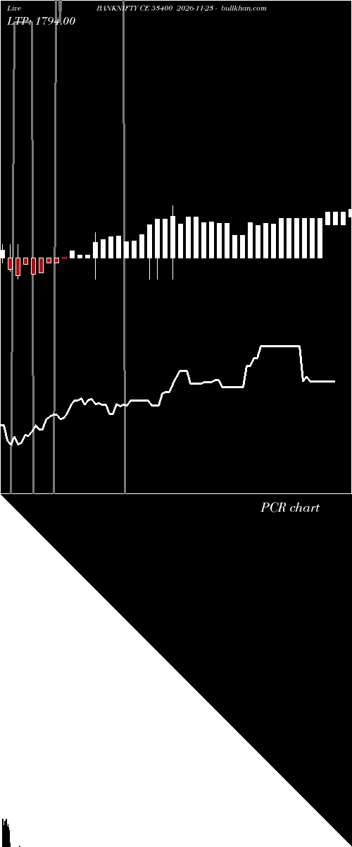 option chart BANKNIFTY CE 53400 2026-11-23 